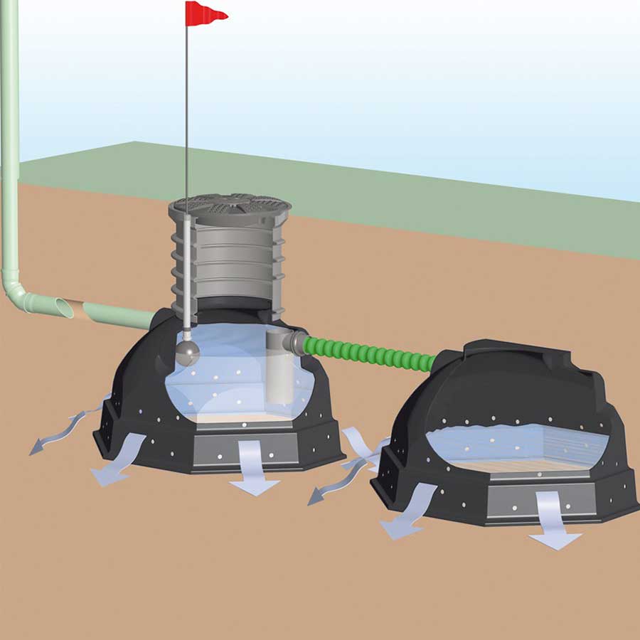 Versickerung / Regenrückhaltung
