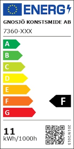 Energieeffizienzklasse F