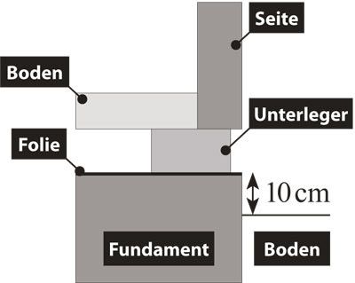 Fundament Querschnitt
