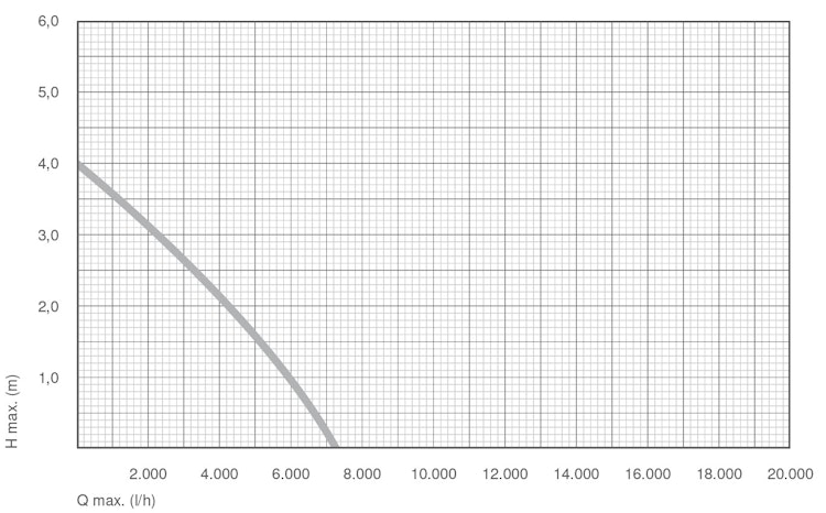 Messner Pumpe eco-X2 7500 (156/005001)