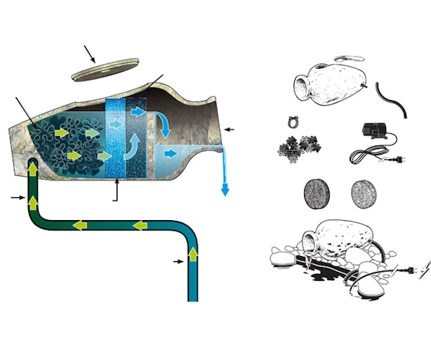 Ubbink Wasserspiel Filter AMPHORA 1
