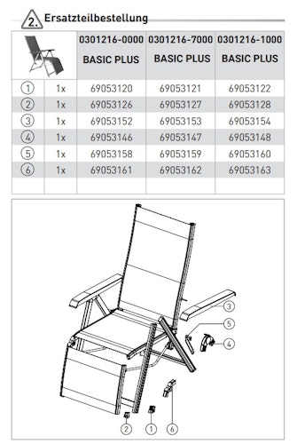 Kettler Ersatzteil Armlehnen für Relaxsessel BASIC PLUS, 2er Set
