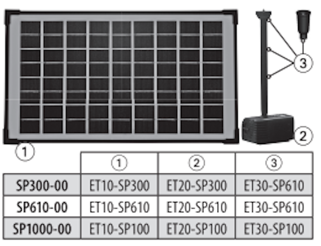 Explosionszeichnung Ersatzteile