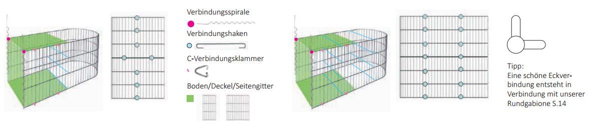 Technische Zeichnung bellissa U-Gabione Technische Zeichnung bellissa U-Gabione