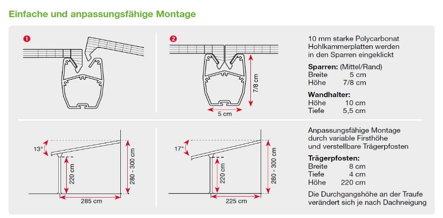 Einfache-und-anpassungsf_hige-Montage