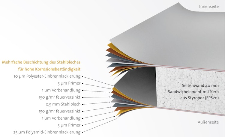 Biohort Nebengebäude CasaNova