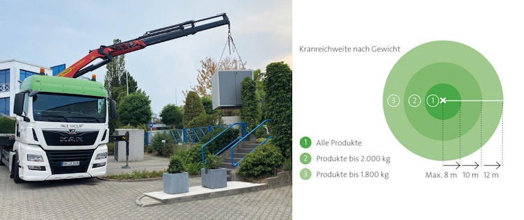 Aufstellung mit Spezialkarre (für Paul Wolff 1er und 2er Mülltonnenboxen)