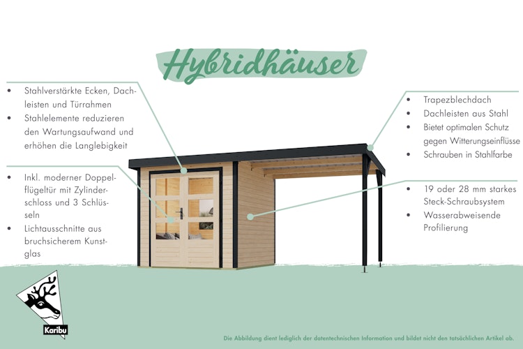 Karibu Metall-Holzgartenhaus Hybridhaus Pluto A/B/C/D - 28 mm/0,5 mm