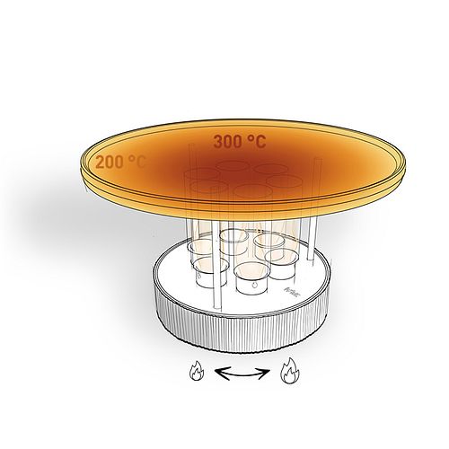 höfats CIRCLE 35 Tischgrill Pro inkl. Pfännchen