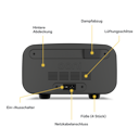 Vorschaubild Ooni Pizzaofen VOLT 2 Anthrazit-Grau Elektro für Innenbereich