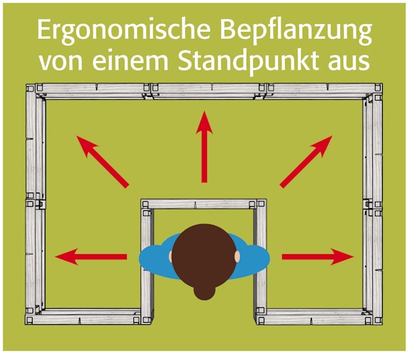 JUWEL Hochbeet "Timber" Ergoline