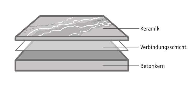Diephaus Terrassenplatte CERATIO 60 x 60 x 4 cm