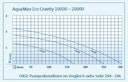 Vorschaubild Oase Filterpumpe AquaMax Eco Gravity 10000