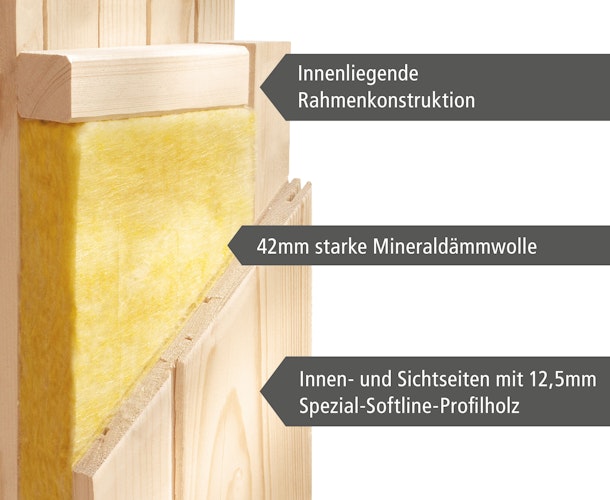 Karibu Sauna Malin mit Eckeinstieg 68 mm inkl. gratis Sauna-Zubehörset im Wert von 234,94 €