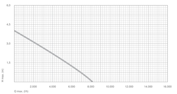 Messner Pumpe MultiSystem MPF 8000 (156/001433)