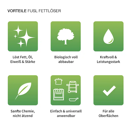 McBrikett FUSL Fettlöser Grill & Backofen