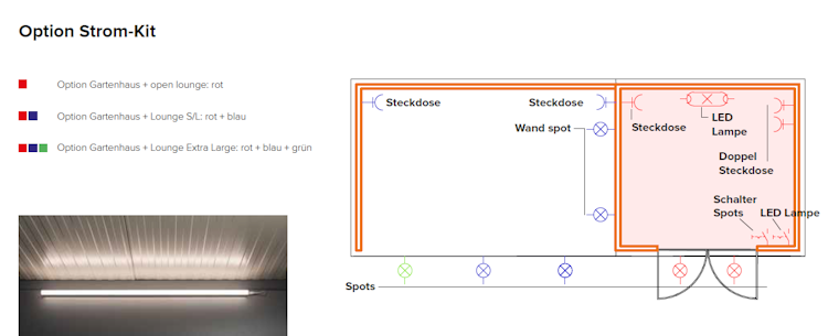 Telluria Strom Kit für Garage 3654 & 3663  (nur in Verbindung mit Innenwandpaket montierbar)