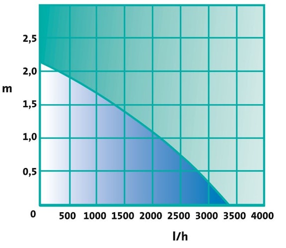 Heissner Durchlauffilter-Set bis 16.000 Liter (FPU16000-00) Modell ab 2021