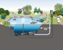 Vorschaubild Oase Filter- & Bachlaufpumpe AquaMax Eco Expert 36000