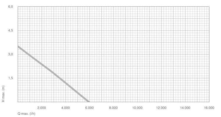Messner Pumpe MultiSystem MPF 6000 (156/001432)