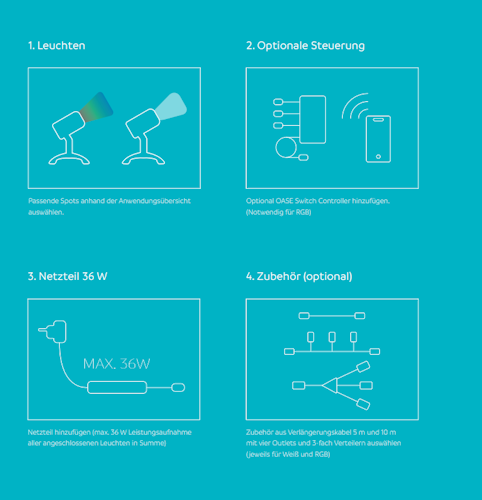 Oase Teich-Gartenbeleuchtung LunAqua Connect S Solo weiß