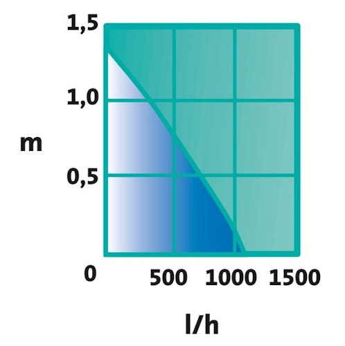 Heissner Smartline ECO Wasserspielpumpe (HSP1000-00)