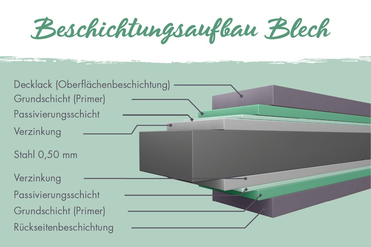 Karibu Metallbox Indium 2/3