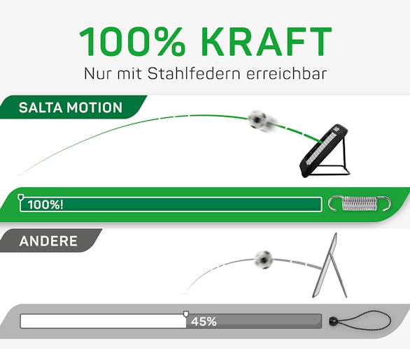 Salta Motion Rebounder