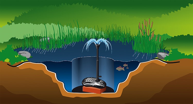 Heissner Aqua Jet - Synchron ECO 2900 l/h (P2900E-00)