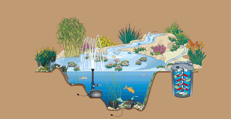 Oase Filter- & Bachlaufpumpe AquaMax Eco Classic 2500