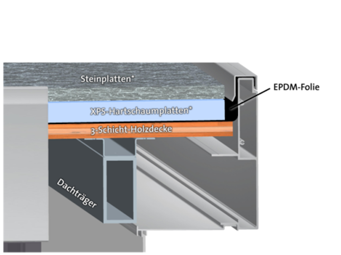 Styrodur Dachisolierungs-Set (für Nebengebäude CasaNova)