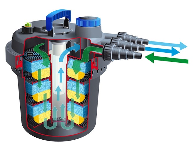 Ubbink Druckfilter BioPressure II 10000 PlusSet
