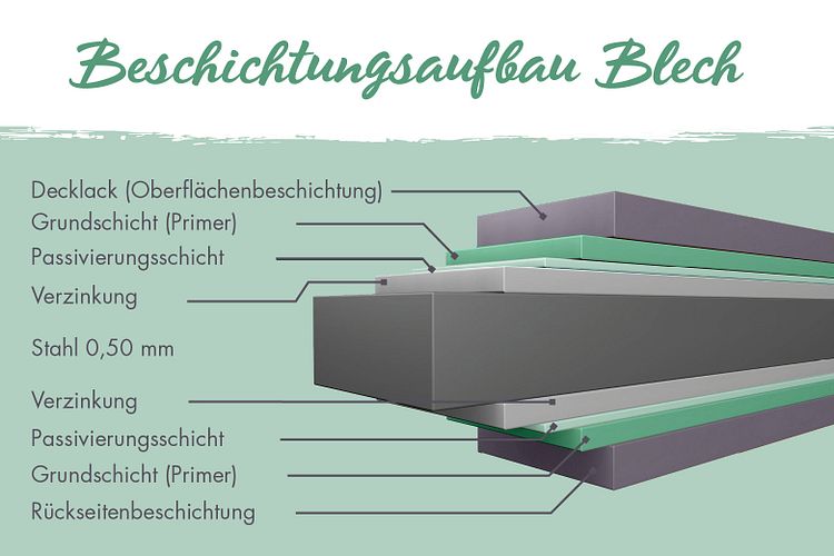 Karibu Sichtschutzzaun Blickdicht Einzeltor 1070 x 1850 mm 