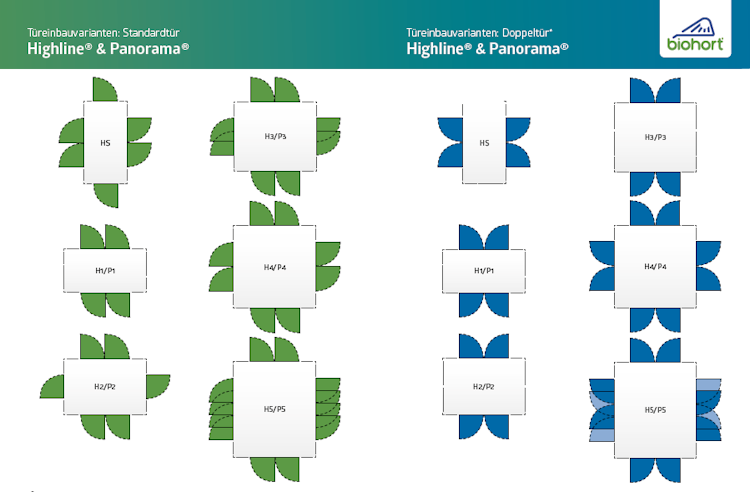 Biohort Zusatztür für Gerätehaus HighLine 