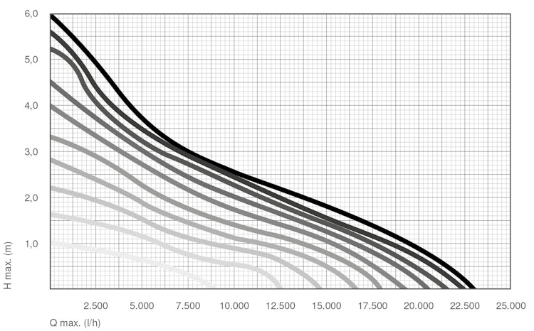 Messner Ansaugkorb 2" e-finity Q-tec 25 (168/006180)