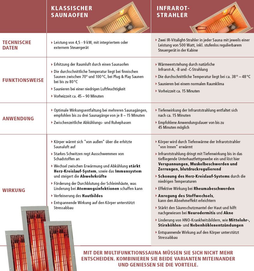 ir_info