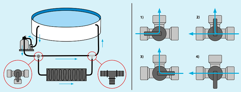 heissner_poolsortiment_bypass_set_2600005SF