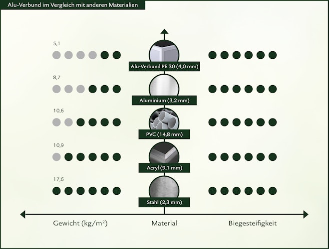 KGT Aluminium Hochbeet 130 - Profile pressblank - B1,21 x T0,45 x H0,77 m - 350 l