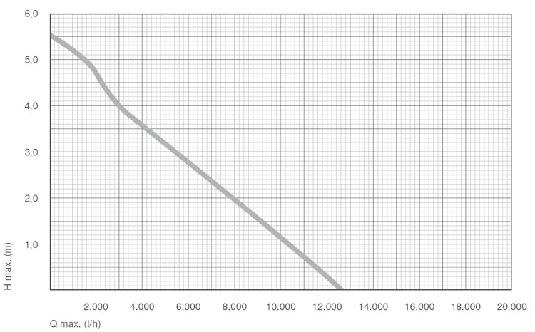 Messner Pumpe eco-X2 13000 (156/005003)