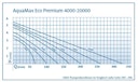 Vorschaubild Oase AquaMax Eco Premium 4000