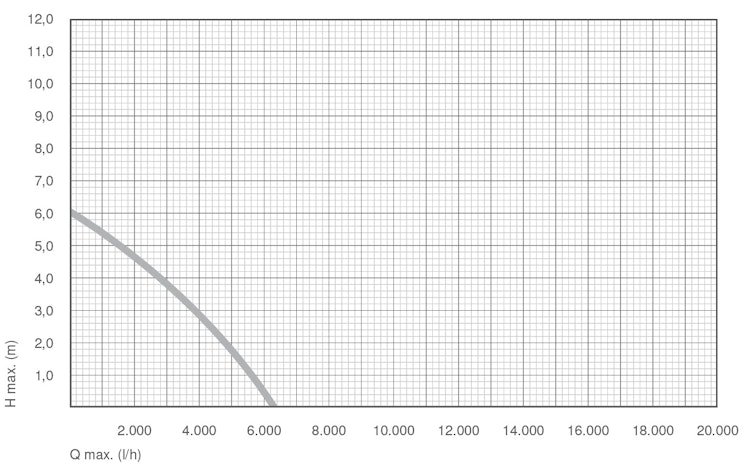Messner Pumpe power-Tec2 6000 (156/005051)