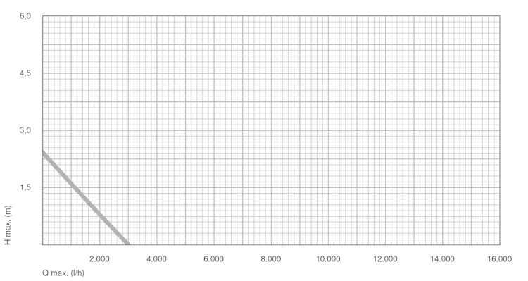 Messner Pumpe MultiSystem MPF 3000