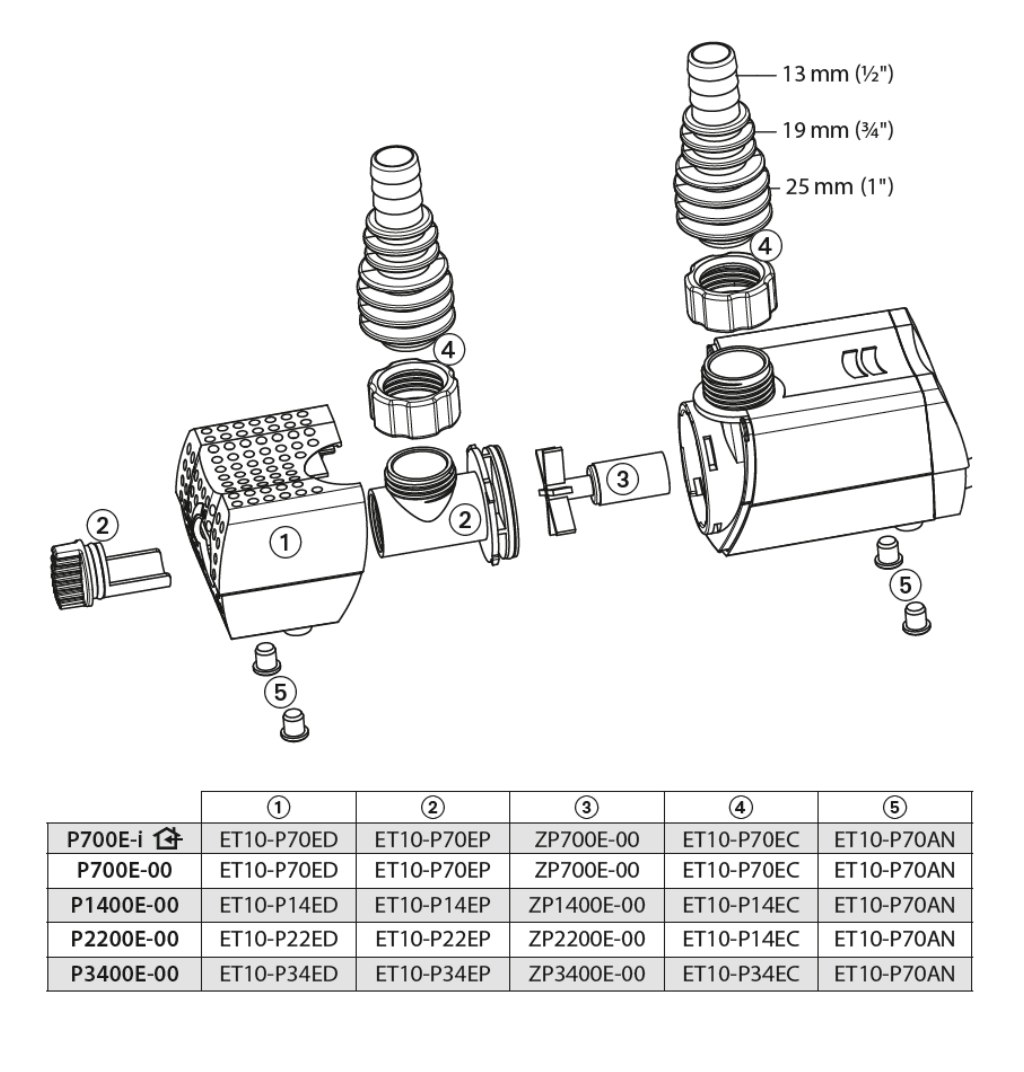 Explosionszeichnung Ersatzteile