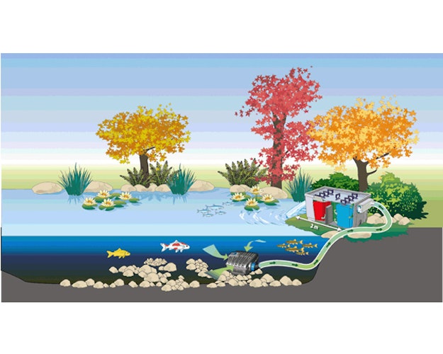 Oase Durchlauffilter BioSmart Set 18000