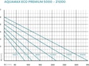 Vorschaubild Oase Filter- & Bachlaufpumpe AquaMax Eco Premium 17000