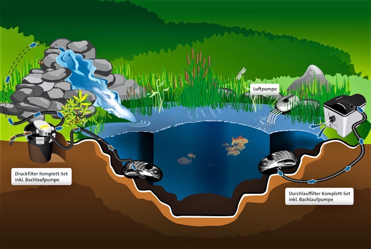 Heissner Aqua Air Outdoor Teichbelüfter 240 l/h (TZ605-00)