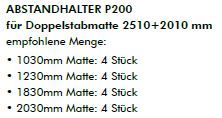 Kraus Abstandhalter P200 Empfohlene Menge