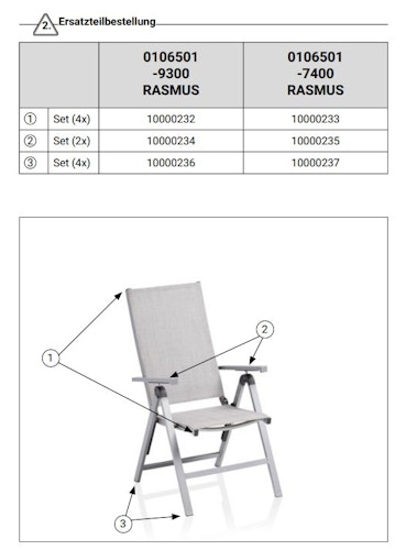 Kettler Ersatzteil Stopfen für Multipositionssessel RASMUS Anthrazit / Charcoal, 4er Set