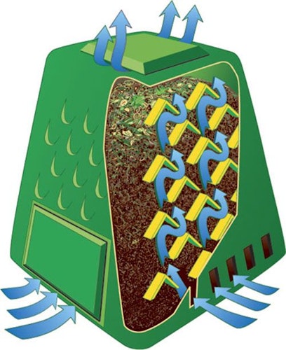 JUWEL Thermo-Komposter Aeroquick 290