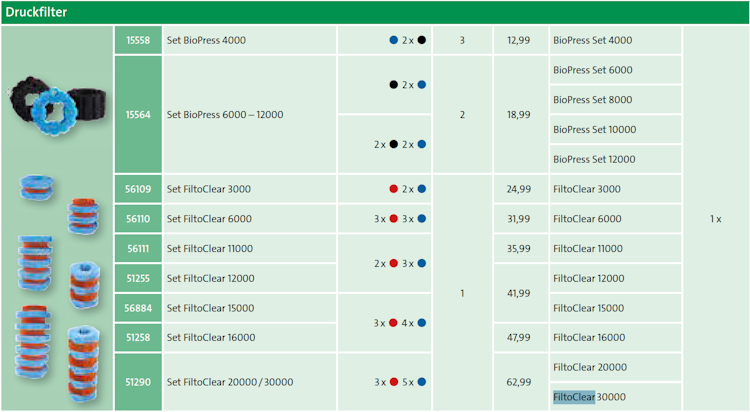 Oase Ersatzschwamm Set für Filtoclear 11000 (56111)